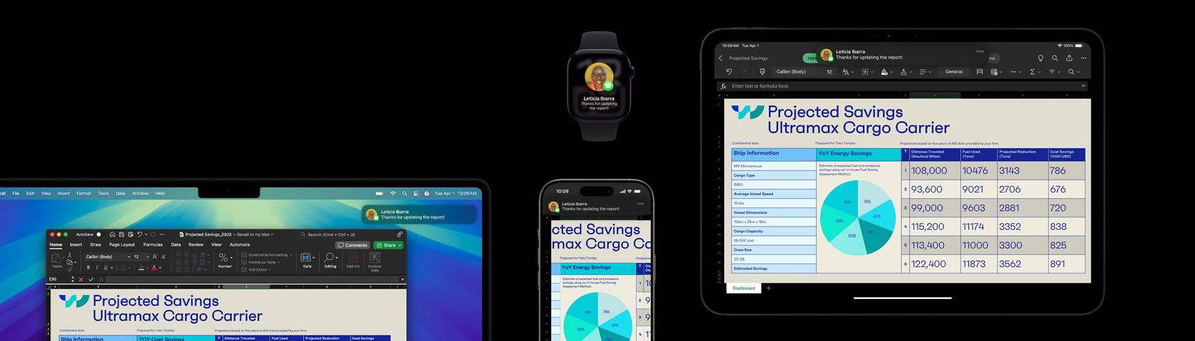 Eine Präsentation und Textnachricht werden auf verschiedenen Geräten angezeigt, darunter eine Apple Watch, ein iPhone, ein Mac und ein iPad.