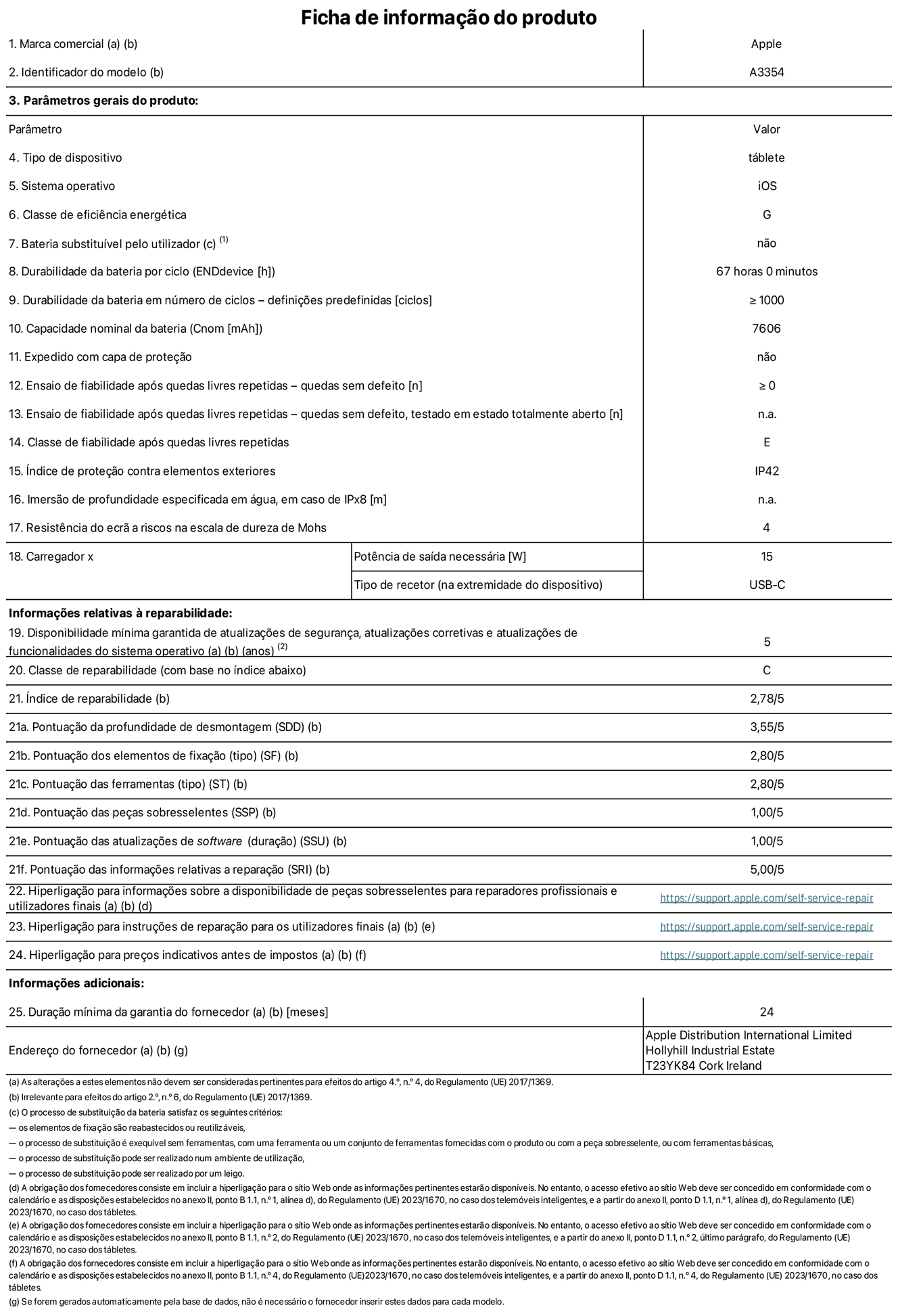 Folha de informações do produto para o iPad Wi-Fi, modelo A3354. Fornecido pela Apple Distribution International Ltd, Hollyhill Industrial Estate. Cork, Irlanda T23 YK84. Tipo de dispositivo: tablet. Sistema operativo: iOS. Classe de eficiência energética: G. Bateria substituível pelo utilizador: não. Autonomia da bateria: 67 horas. Autonomia da bateria em ciclos: ≥ 1000. Capacidade nominal da bateria: 7606 mAh. Teste de fiabilidade após quedas livres repetidas - quedas sem defeito: ≥ 0. Classe de fiabilidade após quedas livres repetidas: E. Índice de proteção contra elementos exteriores: IP42. Resistência do ecrã a riscos na escala de dureza de Mohs: 4. Potência de saída necessária do carregador: 15 W. Tipo de recetor do carregador: USB-C. Disponibilidade mínima garantida de atualizações de segurança, atualizações corretivas e atualizações de funcionalidades do sistema operativo: 5 anos. Classe de reparabilidade: C. Índice de reparabilidade: 2,78/5. Pontuação da profundidade de desmontagem: 3,55/5. Pontuação dos elementos de fixação: 2,80/5. Pontuação das ferramentas: 2,80/5. Pontuação das peças sobresselentes: 1,00/5. Pontuação das atualizações de software: 1,00/5. Pontuação das informações relativas a reparação: 5,00/5. Hiperligação para informações sobre a disponibilidade de peças sobresselentes para reparadores profissionais e utilizadores finais: https://support.apple.com/self-service-repair. Hiperligação para instruções de reparação para utilizadores finais: https://support.apple.com/self-service-repair. Hiperligação para preços indicativos antes de impostos: https://support.apple.com/self-service-repair. Oferta de garantia geral de 24 meses.