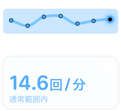 スクリーンに呼吸数と「通常範囲内」というメッセージが表示されている